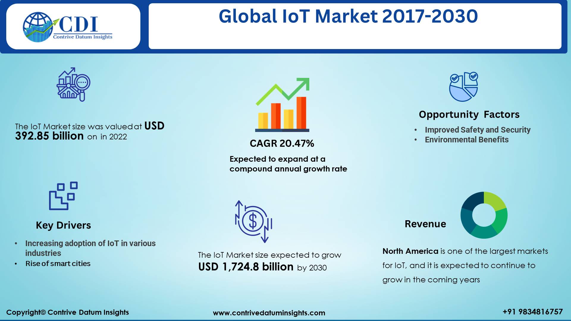 iot mar